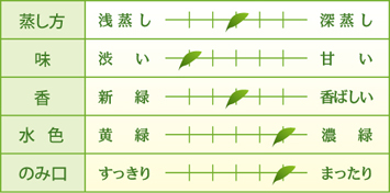 粉末緑茶「しょうが入りべにふうき」